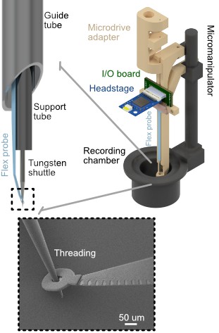 Flexible electrode insertion methodology
